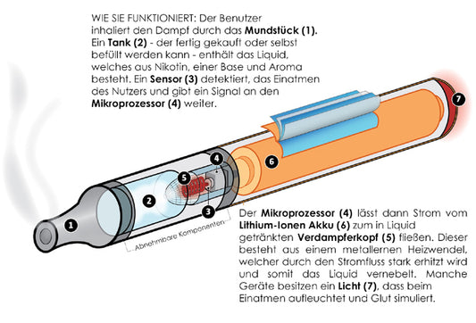 wie funktioniert eine einweg vape - Understanding Disposable Vapes: Functionality, Safety, and Impact