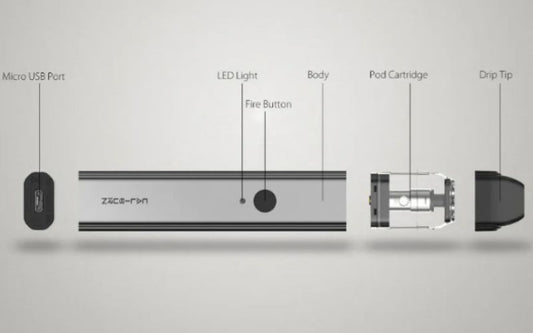 pod system aufbau - Understanding Pod Systems: A Beginner's Guide to Vaping
